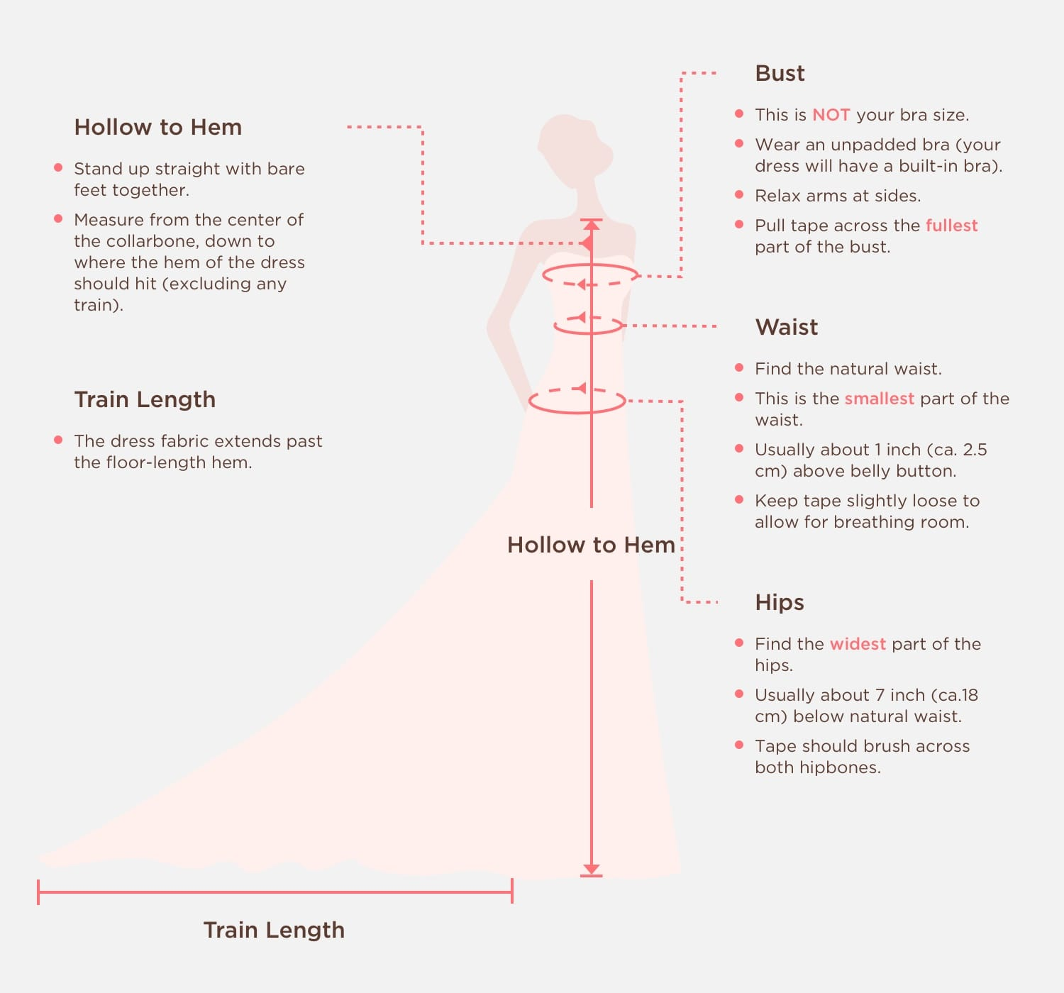 How to measure bust, waist, hip, hollow to hem and train length